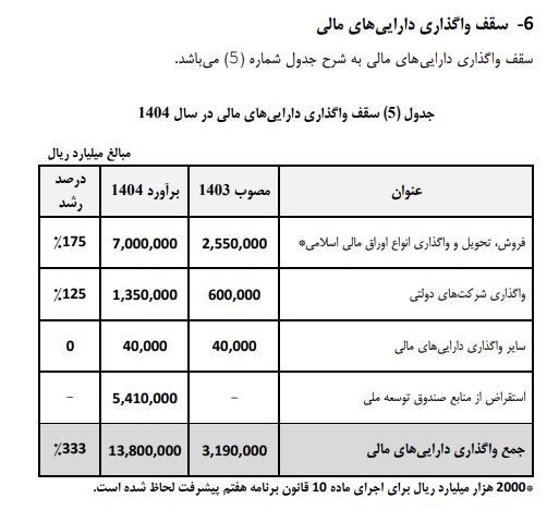 عبدالناصر همتی | همتی , بانک مرکزی جمهوری اسلامی ایران ,