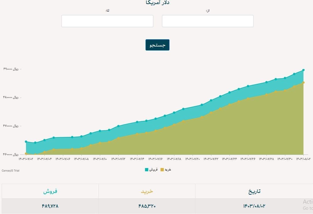 قیمت دلار , قیمت ارز , بانک مرکزی جمهوری اسلامی ایران , قیمت یورو ,