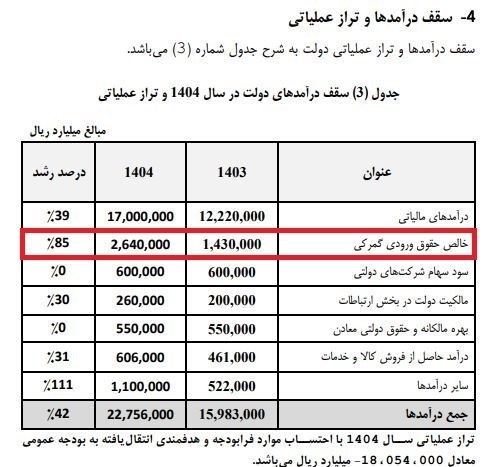 گمرک جمهوری اسلامی ایران ,