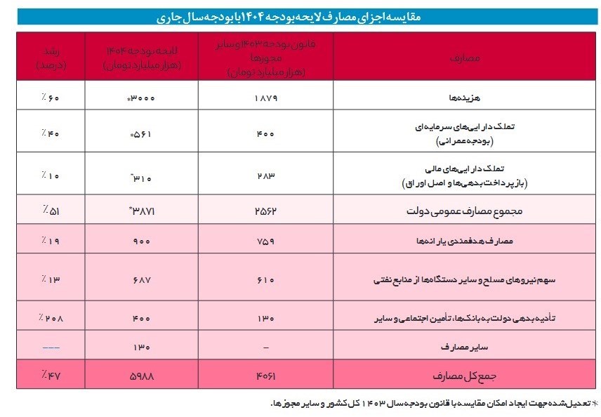 بودجه ایران , مرکز پژوهش‌های مجلس شورای اسلامی ,